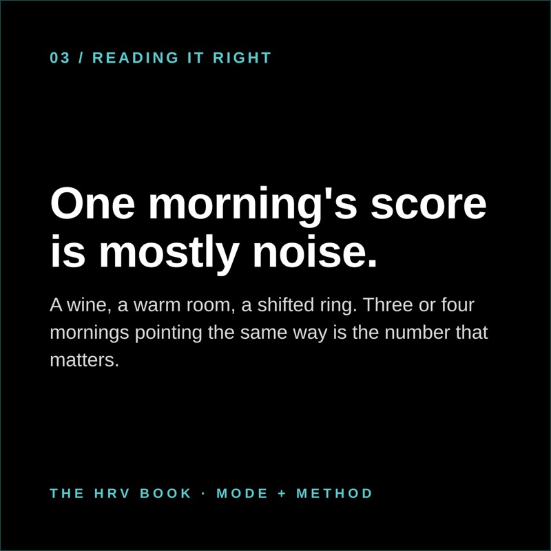 One morning's score is mostly noise. A wine, a warm room, a shifted ring. Three or four mornings pointing the same way is the number that matters.