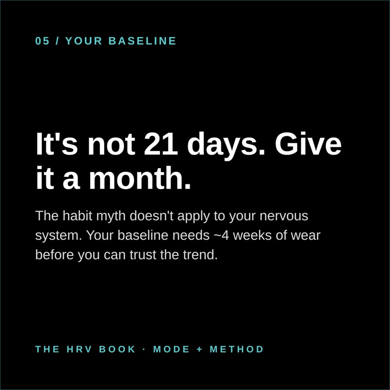 It's not 21 days. Give it a month. Your baseline needs about four weeks of wear before you can trust the trend.