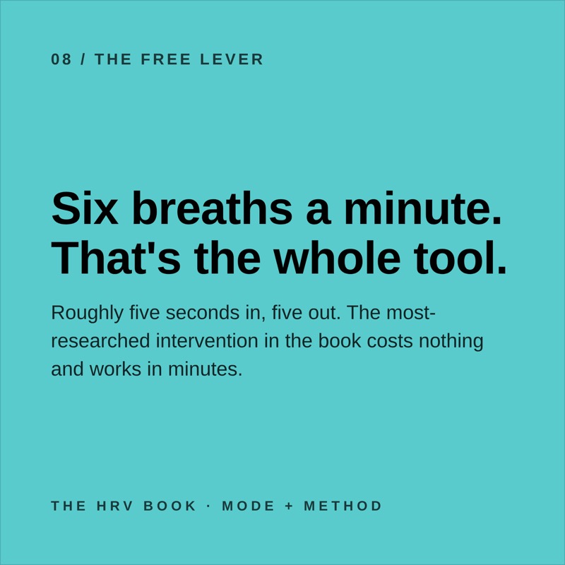 Page from The HRV Book: Six breaths a minute. That's the whole tool. Roughly five seconds in, five out. The most-researched intervention in the book costs nothing and works in minutes.