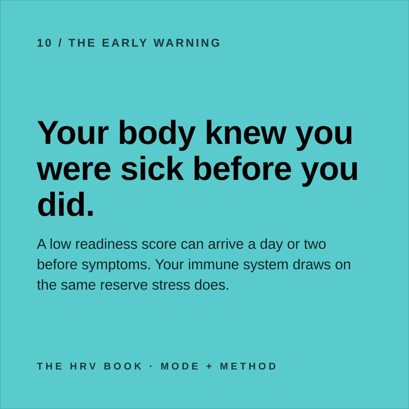Your body knew you were sick before you did. A low readiness score can arrive a day or two before symptoms.